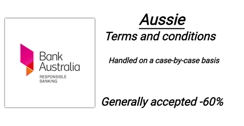 aussie terms and conditions handled on 2