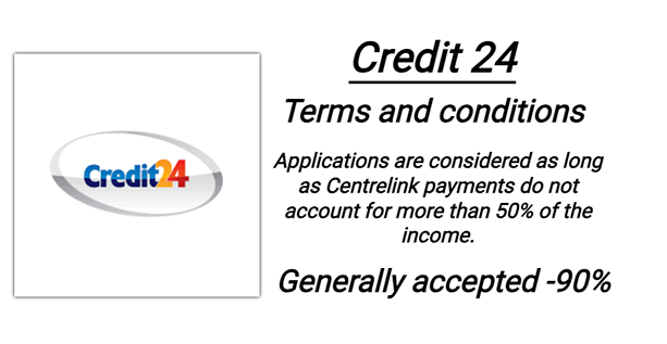 credit 24 terms and conditions applications 2